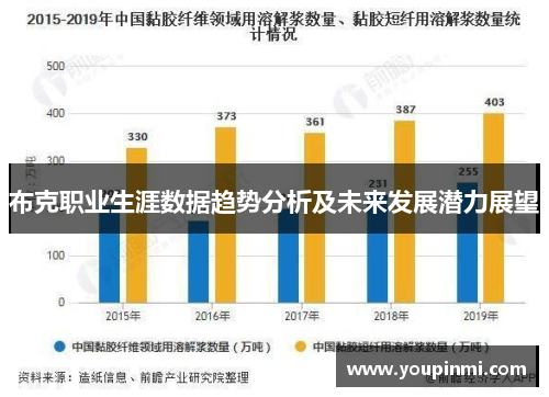 布克职业生涯数据趋势分析及未来发展潜力展望 布克职业生涯数据趋势分析及未来发展潜力展望
